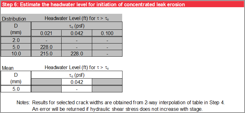 Step 6 of Cylindrical Pipe worksheet: Critical headwater level for deterministic analysis.